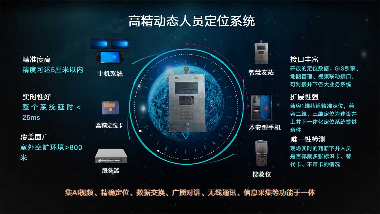 國友高精動態(tài)人員定位管理系統(tǒng)——礦井安全的科技保障